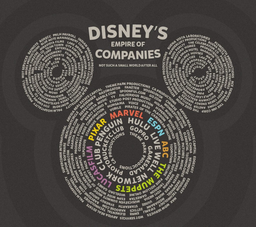 Disney empire